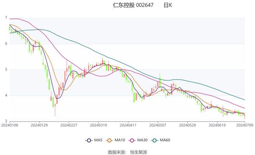 仁東控股股票行情，仁東控股股票代碼